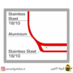 شیرجوش استیل سوفرام